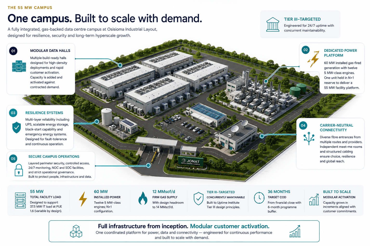 Campus Design